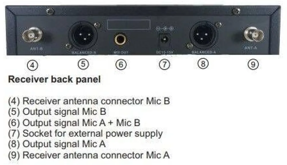 kahden langattoman mikin setti PMU-312>AudioDesignPRO Hot