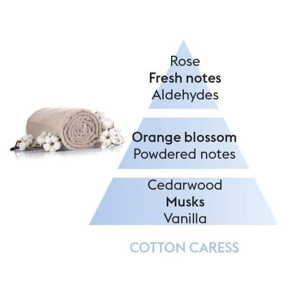 Maison Berger Tuoksukynttilät Ja Huonetuoksut|Kynttilät Ja Huonetuoksut|huonetuoksu Cotton Caress 100 ml