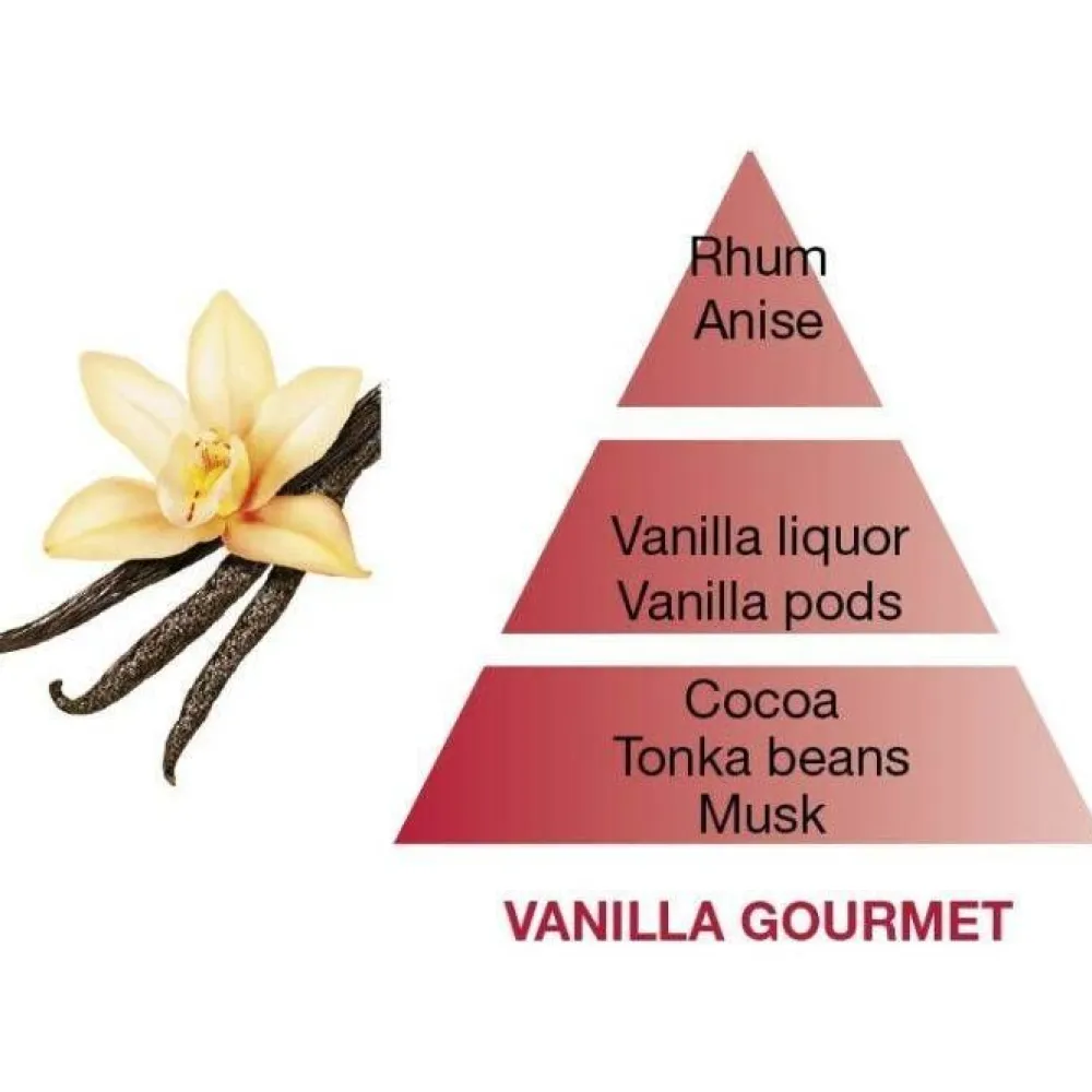 Maison Berger Tuoksukynttilät Ja Huonetuoksut|Kynttilät Ja Huonetuoksut|huonetuoksu Vanilla Gourmet 100 ml