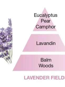 Maison Berger Tuoksukynttilät Ja Huonetuoksut|Kynttilät Ja Huonetuoksut|huonetuoksu Lavender Fields 100 ml