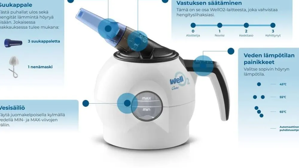 WellO2 Kauneus Ja Terveys|hengitysharjoituslaite
